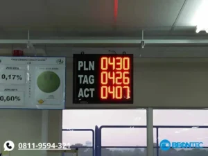 andon system